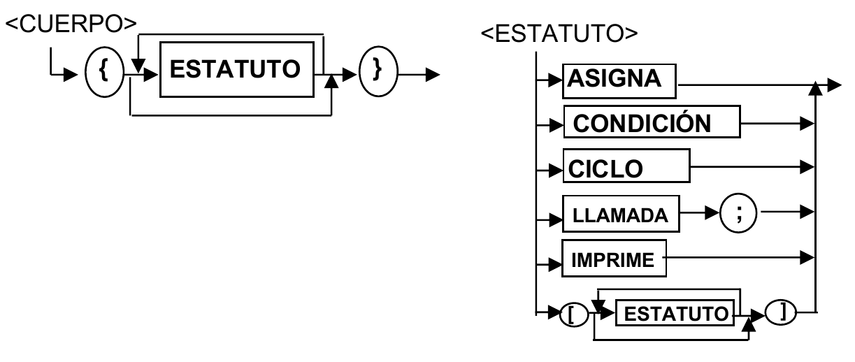 Syntax diagram for function statments